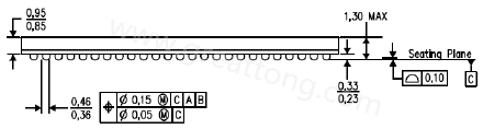 原來PCB的綠漆及絲印層厚度會影響錫膏量造成BGA短路？