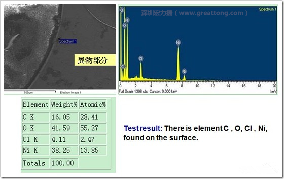 污染物的EDX分析結(jié)果。有C(碳)、O(氧)、Cl(氯)、Ni(鎳)，沒有金(Au)的成份。其中C及O都有偏高的現(xiàn)象。