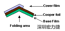 軟性電路板(FPCB)線(xiàn)路設(shè)計(jì)注意事項(xiàng)-深圳宏力捷