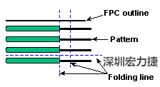 軟性電路板(FPCB)線(xiàn)路設(shè)計(jì)注意事項(xiàng)-深圳宏力捷