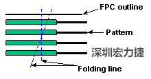 軟性電路板(FPCB)線(xiàn)路設(shè)計(jì)注意事項(xiàng)-深圳宏力捷