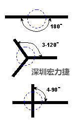 軟性電路板(FPCB)線(xiàn)路設(shè)計(jì)注意事項(xiàng)-深圳宏力捷