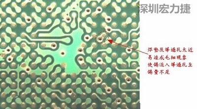 這是導(dǎo)通孔(via)擺在焊墊旁(solder pad)的不良設(shè)計，這種設(shè)計焊錫非常容易流進通孔而造成錫量不足的空焊現(xiàn)象