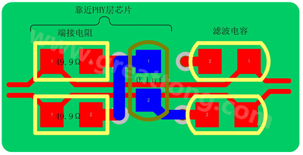 以太網(wǎng)的信號(hào)線是以差分對(duì)(Rx±、Tx±)的形式存在，差分線具有很強(qiáng)共模抑制能力，抗干擾能力強(qiáng)，但是如果布線不當(dāng)，將會(huì)帶來(lái)嚴(yán)重的信號(hào)完整性問(wèn)題