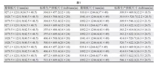 PCB用覆銅板尺寸是固定的，PCB生產(chǎn)拼板是由其裁剪而成，所以生產(chǎn)拼板通常具有標(biāo)準(zhǔn)尺寸A×B，如表1所示-深圳宏力捷