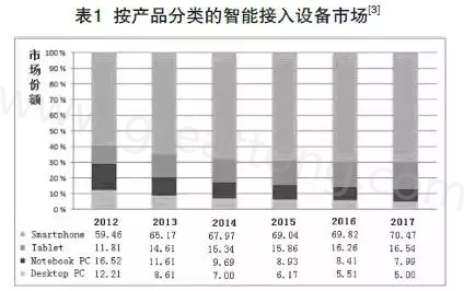 根據(jù)產(chǎn)業(yè)路線圖可以預(yù)期，未來(lái)幾年小于0.4毫米厚的PCB將出現(xiàn)在手持設(shè)備內(nèi)-深圳宏力捷