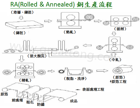 FPC為何該使用壓延銅(RA)而非電解銅(ED)？-深圳宏力捷