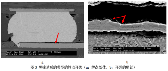 當這種焊墊進行高溫焊接時，作為可焊性保護層的金會迅速溶解到錫膏中去，而已經(jīng)被腐蝕氧化的鎳則無法與熔融的錫形成共化物(IMC)，導(dǎo)致焊點可靠性嚴重下降，只要稍微受外力影響即發(fā)生開裂-深圳宏力捷