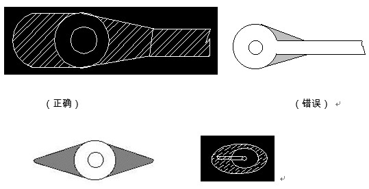 對(duì)于插件式的元器件，為避免焊接時(shí)出現(xiàn)銅箔斷現(xiàn)象，且單面的連接盤應(yīng)用銅箔完全包覆；而雙面板最小要求應(yīng)補(bǔ)淚滴；