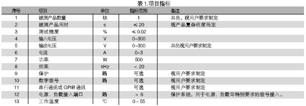 電路板功能測試系統的被測信號包括：電壓、電流、電阻、頻率、波形等。使用電路板功能測試系統進行測試，可進行大量程電壓（超過10V）、小量程電壓（毫伏級）、電流及電阻測試，一般不再需要進行信號調理。