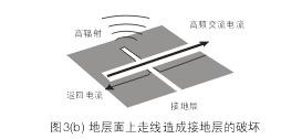 假設(shè)圖3(b)中的地層面是開關(guān)電源PCB上的接地層(Ground Plane)，設(shè)計(jì)人員應(yīng)該盡量避免在地層上放置任何功率或信號(hào)走線。