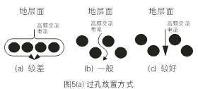 過孔放置方式