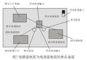 為了減小開關(guān)電源噪音對敏感的模擬和數(shù)字電路的影響，通常需要分隔不同電路的接地層