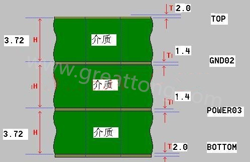 接下來算層疊厚度，假設客戶給定板厚為1.6mm。