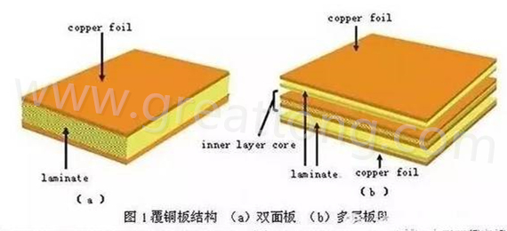 PCB壓合工序是產(chǎn)生熱應(yīng)力的主要流程，其中由于材料或結(jié)構(gòu)不同產(chǎn)生的變形見上一節(jié)的分析。