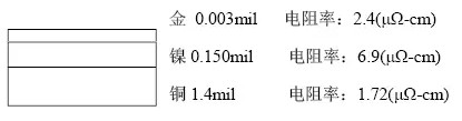 隨著信號的頻率越來越高，因趨膚效應(yīng)造成信號在多鍍層中傳輸?shù)那闆r對信號質(zhì)量的影響越明顯：