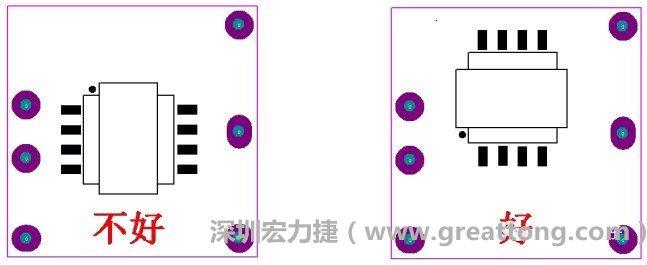 左圖變壓器離入口太近，電磁的輻射能量直接作用于輸入輸出端，因此，EMI測試不通過。改為右邊的方式后，變壓器遠(yuǎn)離入口，電磁的輻射能量距輸入輸出端距離加大，效果改善明顯，EMI測試通過。