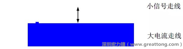 小信號走線要盡量遠離大電流走線，兩者不要靠近平行走線