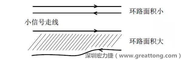 關鍵的小信號走線，如電流取樣信號線和光耦反饋的信號線等，盡量減小回路包圍的面積。