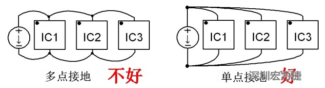 功率回路和控制回路要注意分開，采用單點接地方式