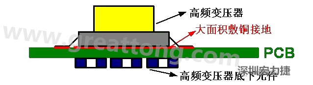 高頻元件（如變壓器、電感）底下第一層不要走線，高頻元件正對著的底面也最好不要放置元件，如果無法避免，可以采用屏蔽的方式