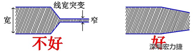 電源線、地線的布線盡量加粗縮短，以減小環(huán)路電阻，轉(zhuǎn)角要圓滑，線寬不要突變