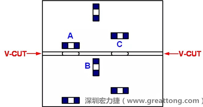 可以適當?shù)拈_槽，減小分斷PCB時的應力，元件A擺放的位置與V-CUT槽方向平行，分斷時應力比元件B??；元件C比元件A遠離V-CUT槽，分斷時應力也比元件A的小