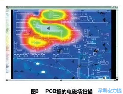 利用電磁輻射掃描儀，對裝聯(lián)并上電后的機盤掃描，得到PCB中電磁場分布圖（如圖3,圖中紅色、綠色、青白色區(qū)域表示電磁輻射能量由低到高），根據(jù)測試結(jié)果改進PCB設(shè)計。