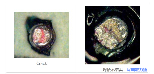  紅墨水試驗(yàn)主要用來(lái)判斷這些PCBA加工問(wèn)題：Crack、焊接不結(jié)實(shí)