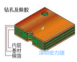 PCB生產鉆孔及除膠