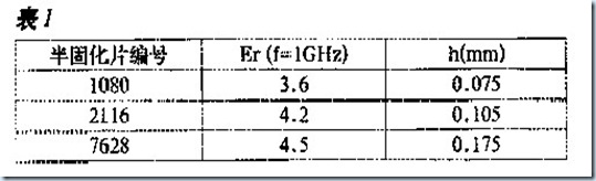 按照提供給板廠的數(shù)據計算得到的結果