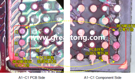 看左邊PCB端的圖，可以看到A1、B1錫球的直徑似乎與C1不一樣，C1感覺(jué)比較小，這是因?yàn)锳1、B1錫球的斷裂面出現(xiàn)在PCB端，所以看到是PCB上焊墊/焊盤的直徑，而C1錫球的斷裂面則在零件端，所以其直徑比較小，一般來(lái)說(shuō)同一顆BGA錫球，PCB上的焊墊會(huì)比零件上的焊墊來(lái)得大，其實(shí)如果仔細(xì)看PCB端C1的錫球，應(yīng)該還是看得出來(lái)斷裂面下方還是有模糊的球體形狀，其大小應(yīng)該等同于A1及B1，其此可以更加確定C1的斷裂面在零件端，因?yàn)殄a球整個(gè)黏在PCB焊墊上。