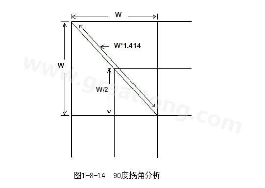 在W/2線長的時間內(nèi)傳輸線阻抗變化到最小，再經(jīng)過W/2時間又恢復(fù)到正常的阻抗，整個發(fā)生阻抗變化的時間極短，往往在10ps之內(nèi)，這樣快而且微小的變化對一般的信號傳輸來說幾乎是可以忽略的。