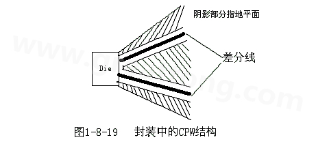 通過地平面的隔離也可以起到很好的屏蔽作用，這種結(jié)構(gòu)在高頻的（10G以上）IC封裝PCB設(shè)計中經(jīng)常會用采用，被稱為CPW結(jié)構(gòu)，可以保證嚴(yán)格的差分阻抗控制（2Z0）