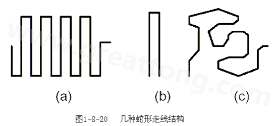 蛇形線是Layout中經(jīng)常使用的一類走線方式。其主要目的就是為了調(diào)節(jié)延時，滿足系統(tǒng)時序設(shè)計要求。