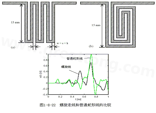 號在蛇形走線上傳輸時，相互平行的線段之間會發(fā)生耦合，呈差模形式，S越小，Lp越大，則耦合程度也越大。