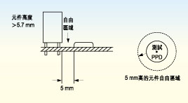電路板上探針測試面的元件高度必須不超出5.7毫米，否則只有切割測試夾具后才能測試電路板測試面上的較高元件。