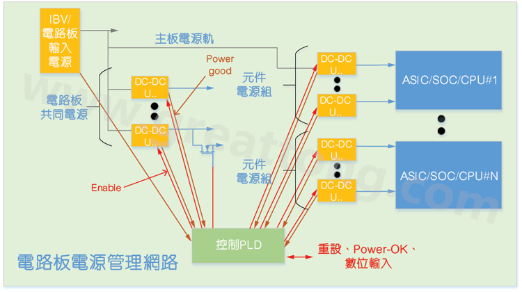 基于CPLD的硬件管理系統(tǒng)，可實(shí)現(xiàn)電源管理和內(nèi)務(wù)處理功能