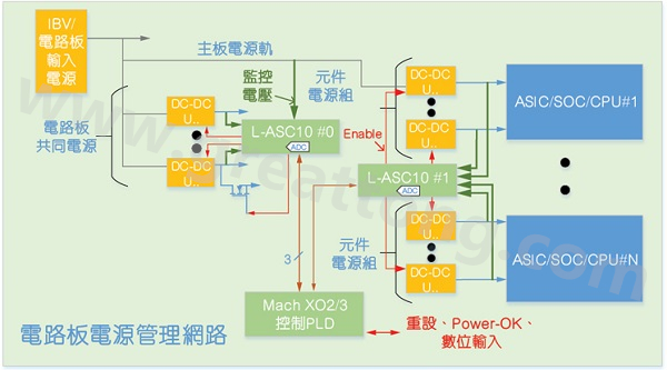 使用分散式架構(gòu)實(shí)現(xiàn)的硬件管理系統(tǒng)