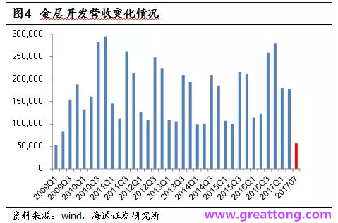 銅箔：Q2營(yíng)收、毛利率環(huán)比下滑，7月環(huán)比出現(xiàn)回升。