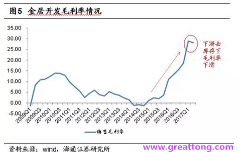 銅箔：Q2營(yíng)收、毛利率環(huán)比下滑，7月環(huán)比出現(xiàn)回升。