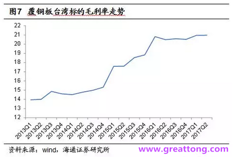 覆銅板：7月環(huán)比提升,Q3歷史出貨旺季，上游拉動(dòng)下景氣度有望進(jìn)一步提升。