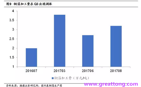 覆銅板：7月環(huán)比提升,Q3歷史出貨旺季，上游拉動(dòng)下景氣度有望進(jìn)一步提升。