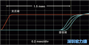 對(duì)于受擾線的場線來說，介電系數(shù)一樣，都等于導(dǎo)線條帶的介電常數(shù)