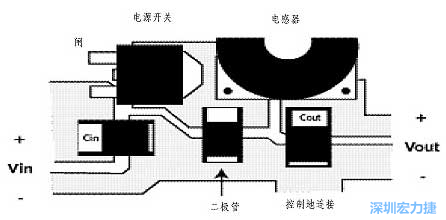 升壓(降壓)變換器電源部份的布局示例，確保縮短電流路徑的長(zhǎng)度