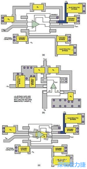 圖9. 同一運算放大器電路的布線區(qū)別。(a)SOIC封裝，(b)SOT-23封裝，(c)在PCB下面采用RF的SOIC封裝