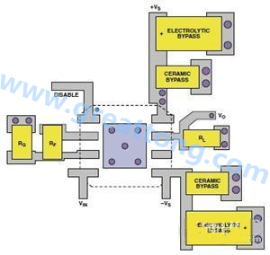 圖11. AD8045低失真運算放大器的PCB設(shè)計布線