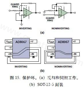 圖15. 保護環(huán)。(a)反相和同相工作。(b)SOT-23-5封裝