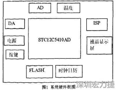 基于STC單片機(jī)學(xué)習(xí)平臺的硬件電路PCB設(shè)計(jì)1