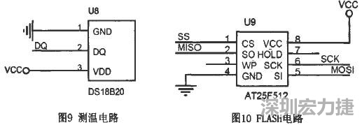 基于STC單片機(jī)學(xué)習(xí)平臺的硬件電路PCB設(shè)計(jì)910